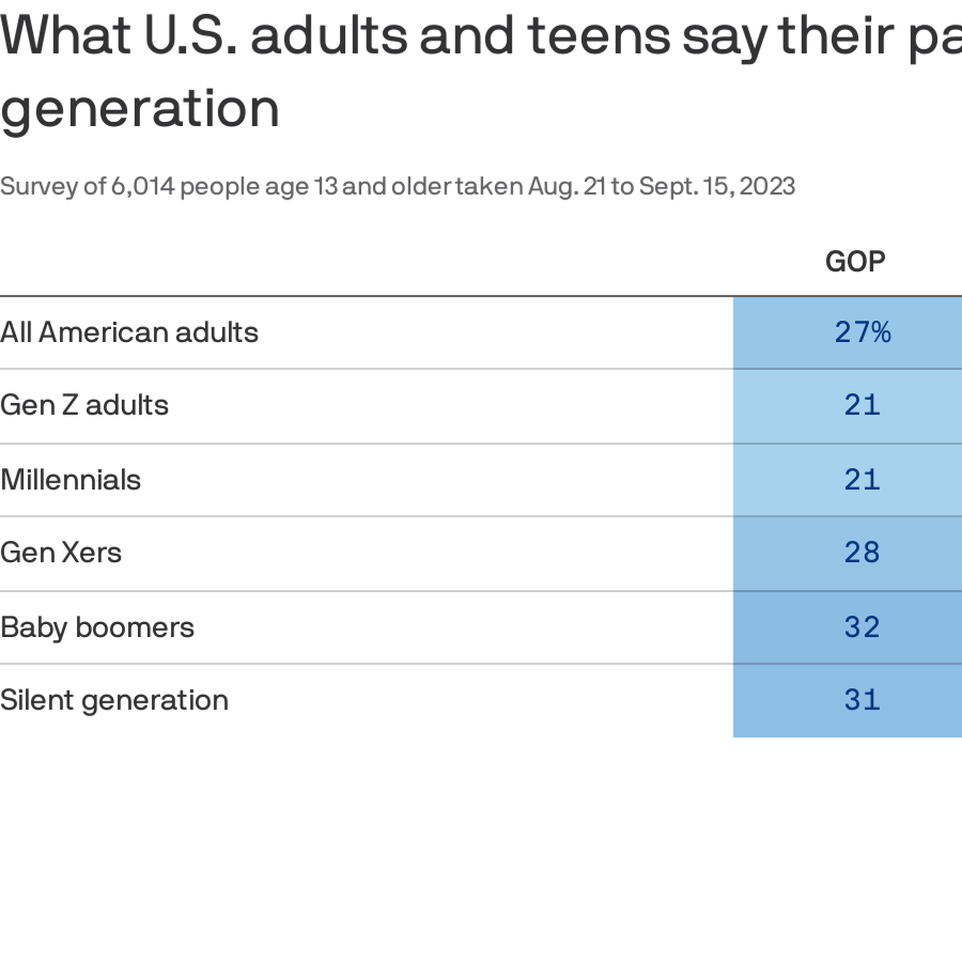Young LGBT Americans are more politically engaged than the rest of  Generation Z