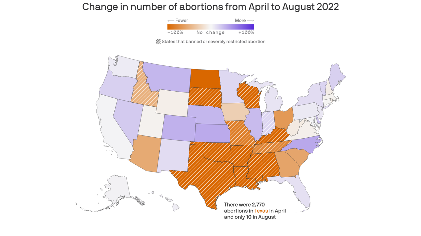 NC abortions rise in months after Roe's overturning - Axios Raleigh