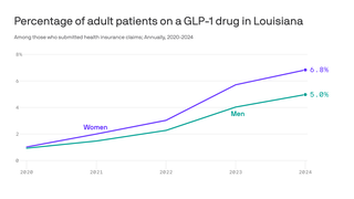 how long to keep glp 1 patches on GLP-1 Patches': Do the Products Influencers Are Selling Work?