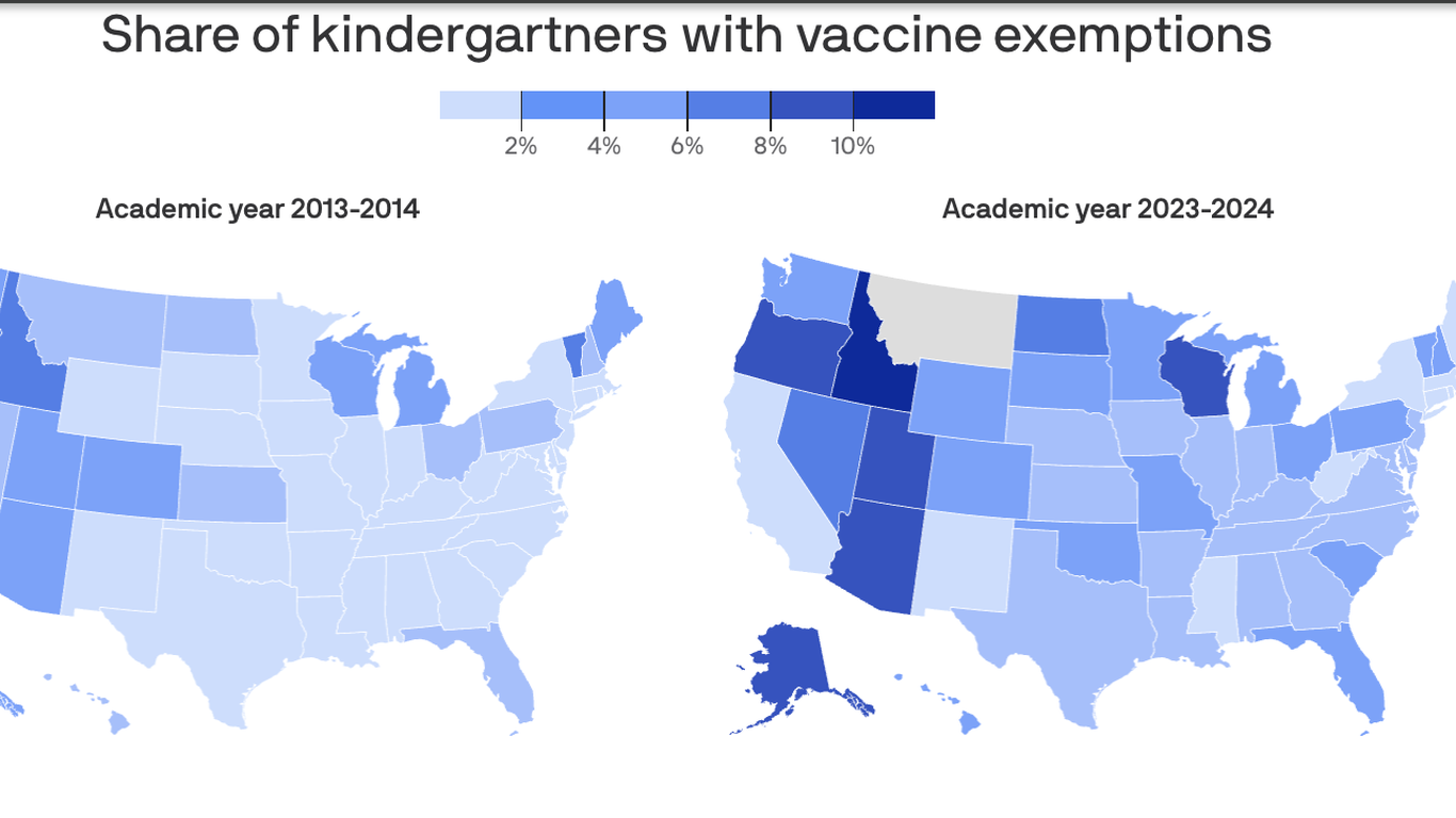 Vaccine Exemptions Rise Among U.S. Kindergartners