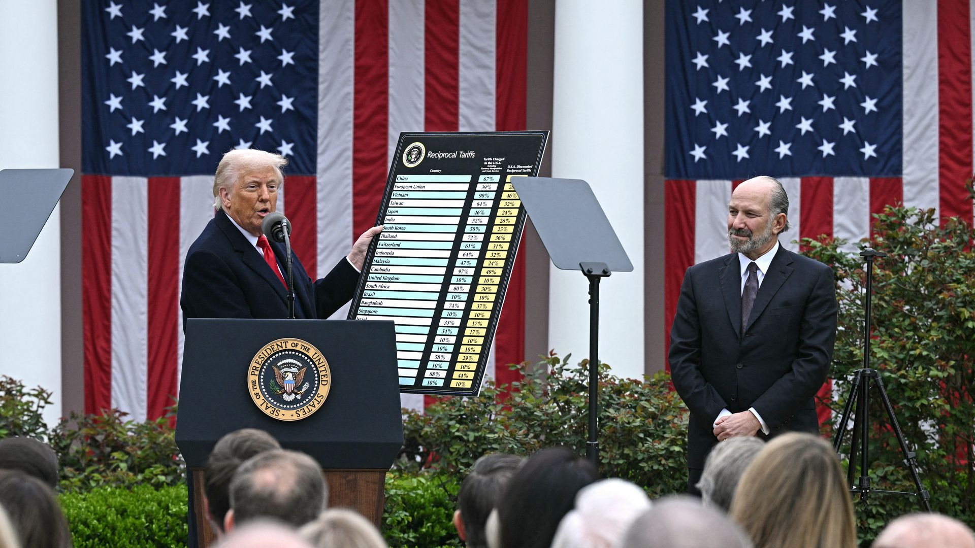 Trump holding up Liberation Day sign