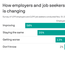 Gen Z is surprisingly optimistic about career prospects: Survey