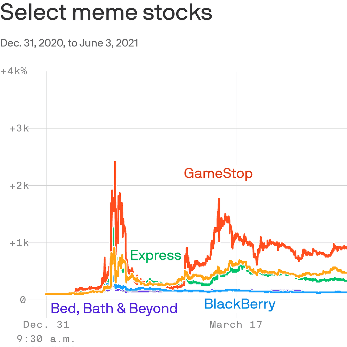 What Is a Meme Stock?