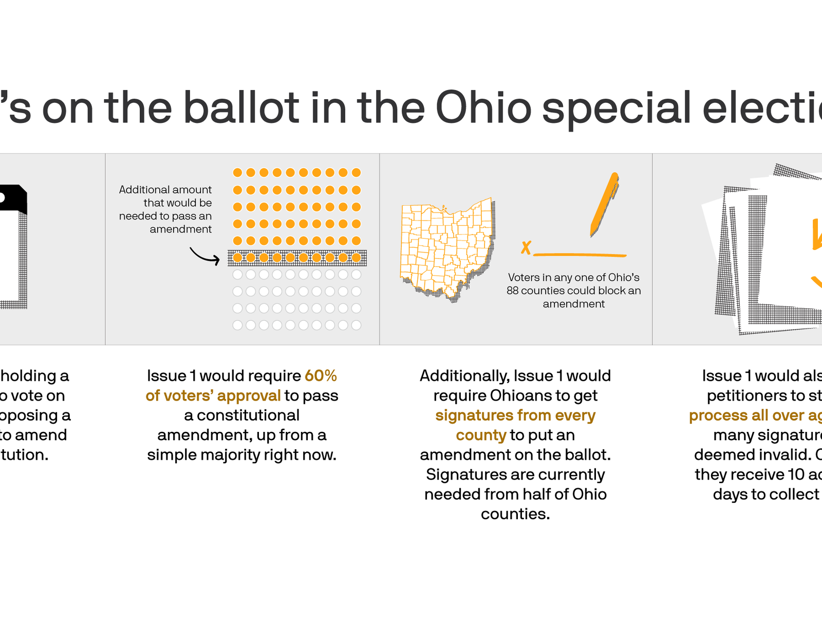Ohio Issue 1 Early Voting