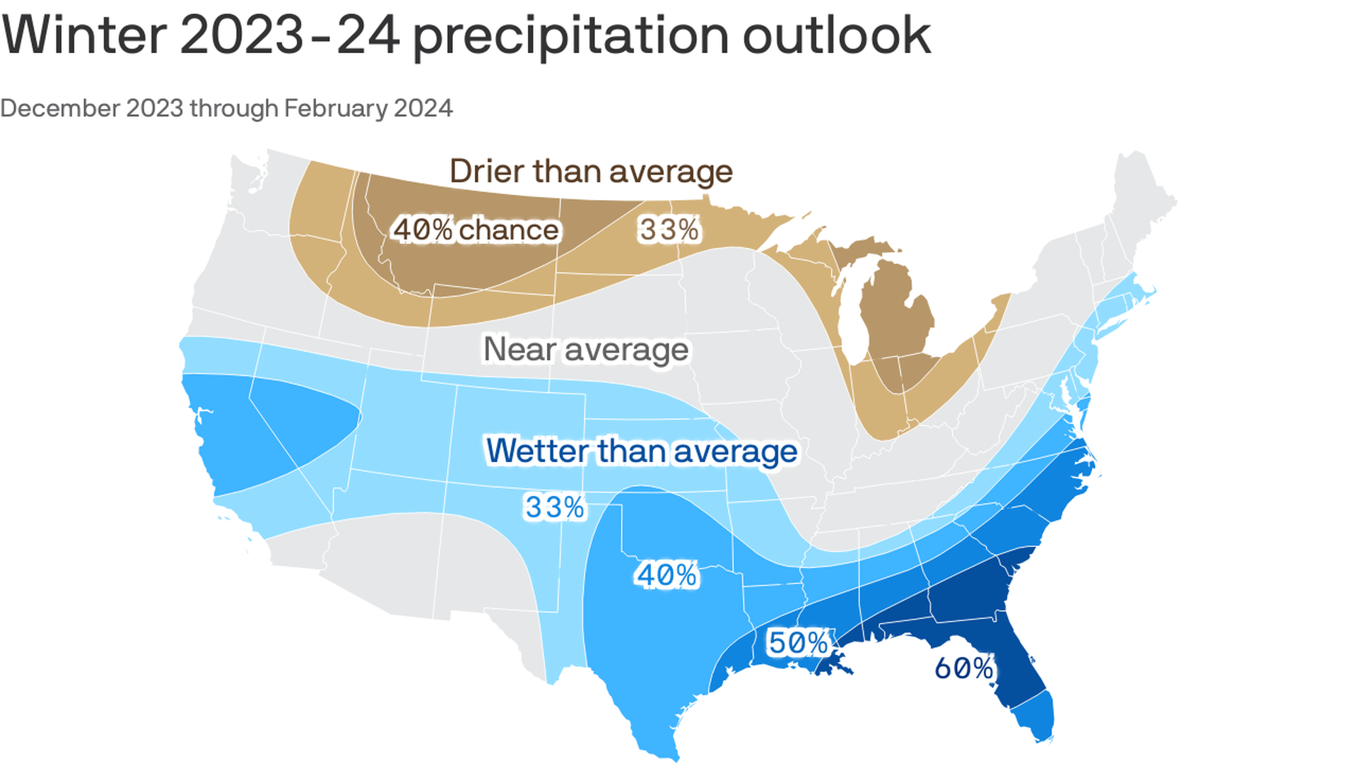 Verification of the 2022-2023 U.S. winter outlook