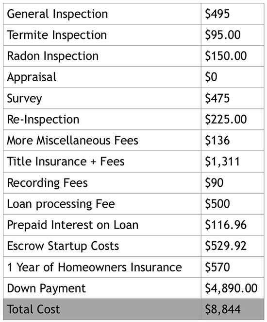 total-upfront-cost-homebuying