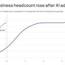 Small businesses that adopt AI hire more workers