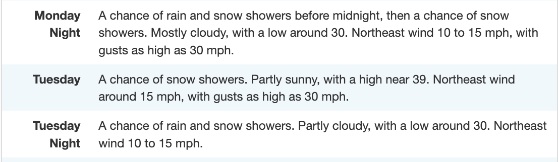 Photo shows the forecast for New Orleans with snow showers.
