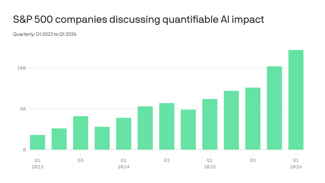 Corporate AI adoption is getting real