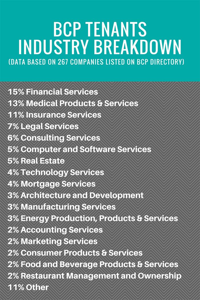 BCP-Industry-Breakdown