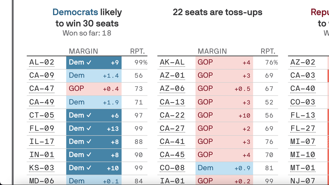 House election results Republicans hold control