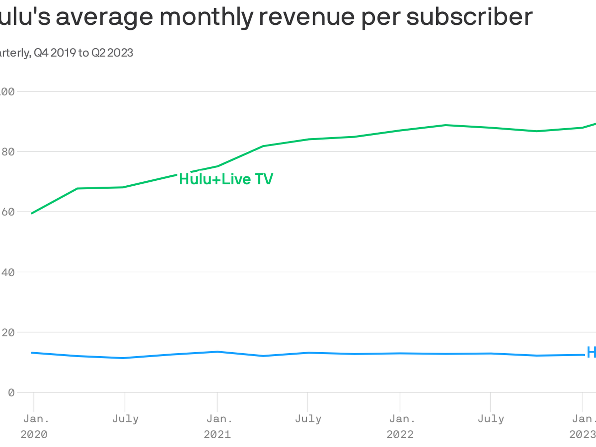 Pay per view online on hulu