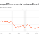 How Trump's credit card pitch could save Americans billions