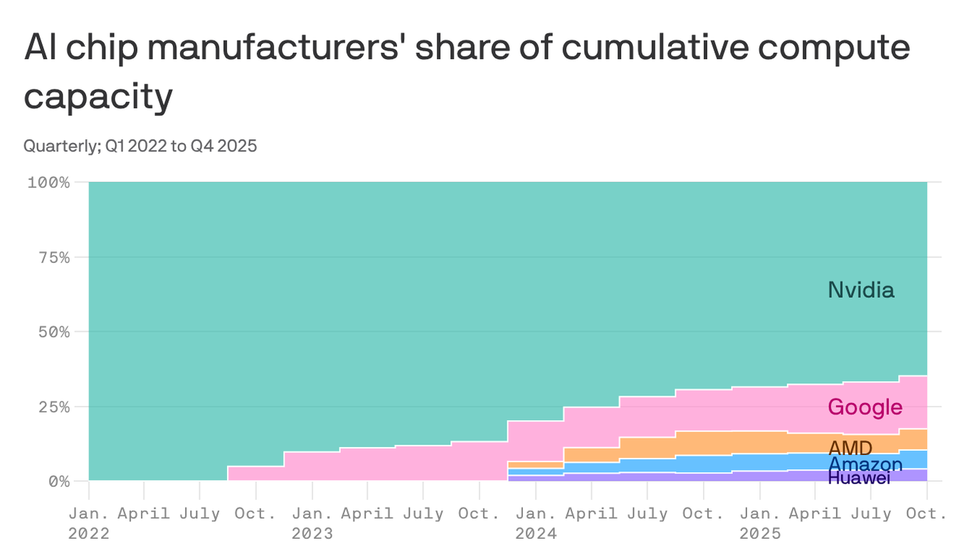 Nvidia's race to outpace physics