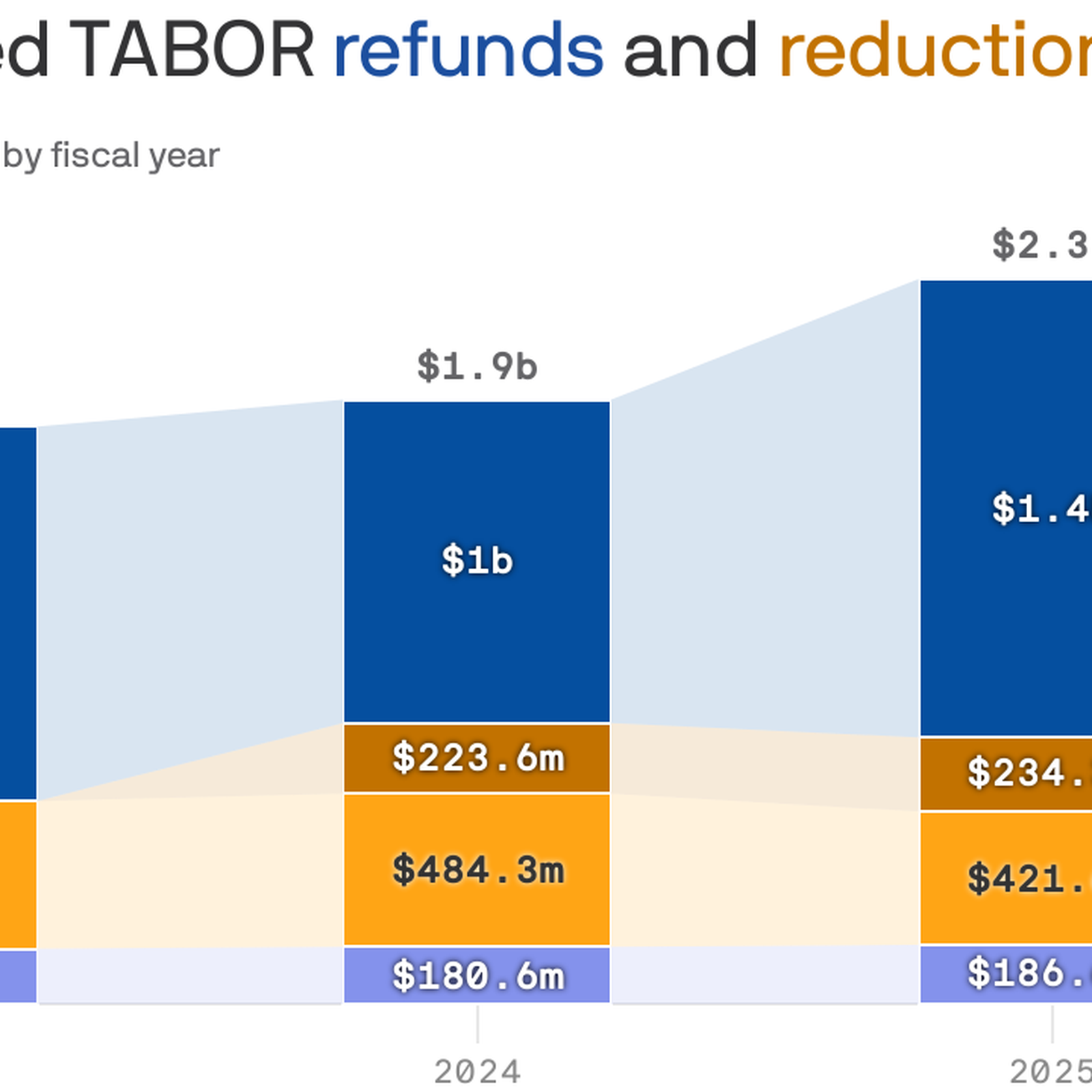 Tax Refund Process in 2025