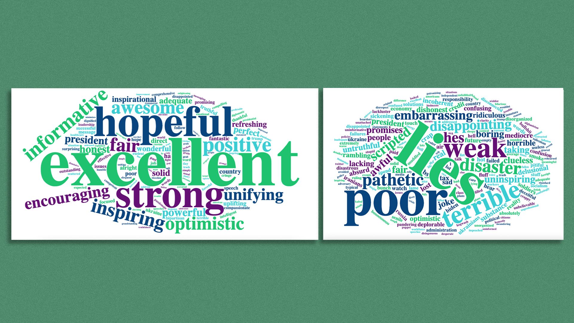 Side-by-side images of word clouds of Democrats and Republicans reacting to President Biden's State of the Union speech