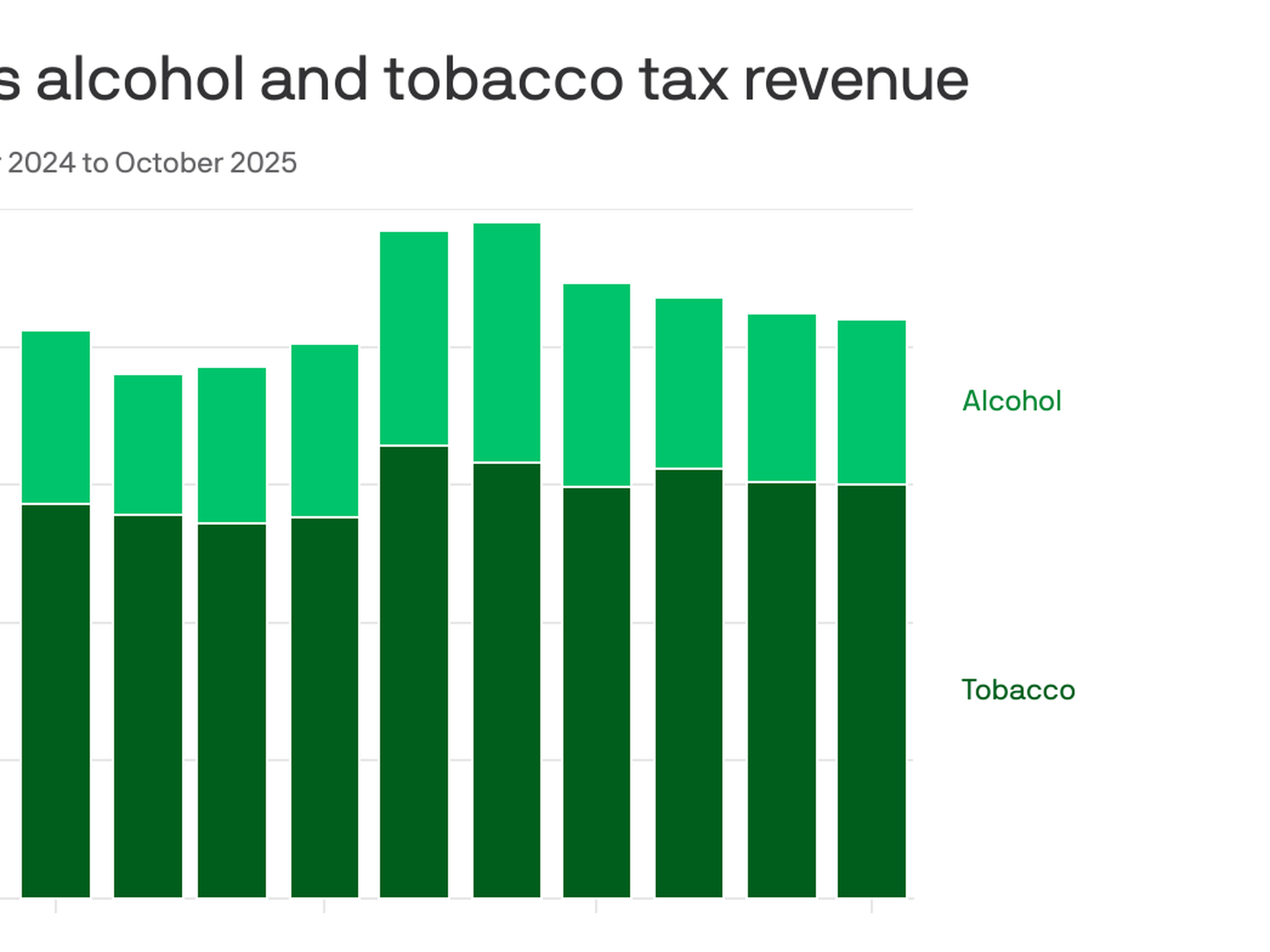 taxes on alcohol and tobacco Arkansas' sin taxes charted