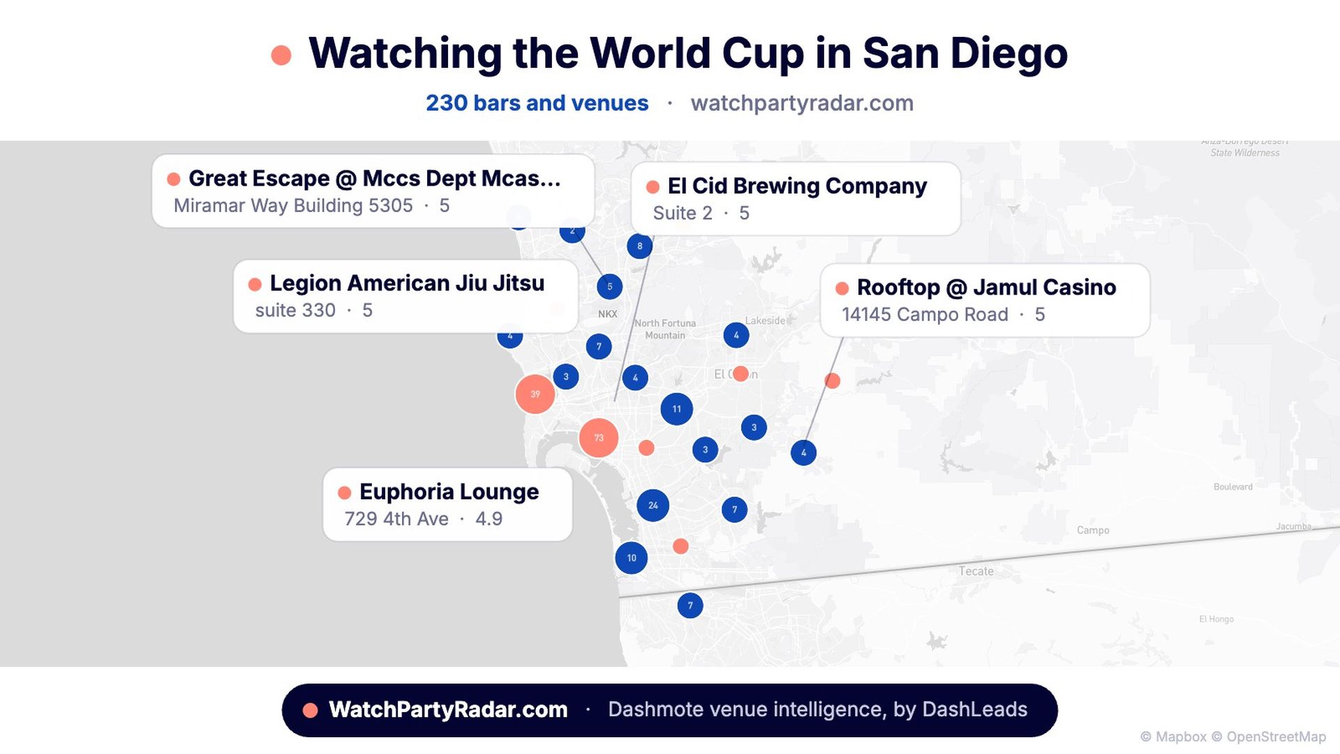 Map of San Diego showing World Cup watch parties with blue and red markers at venues like Great Escape and El Cid Brewing, plus Euphoria Lounge; gray map background and WatchPartyRadar branding.