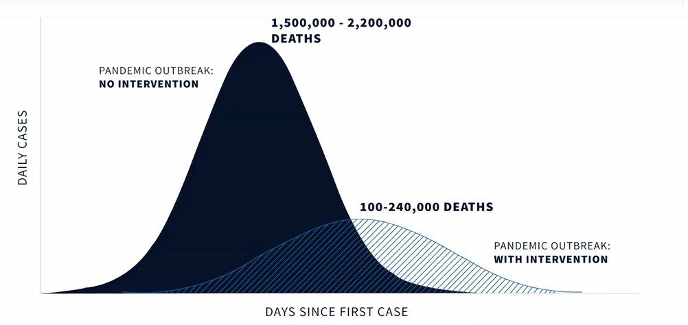 White House Projects 100 000 To 240 000 U S Coronavirus Deaths Axios