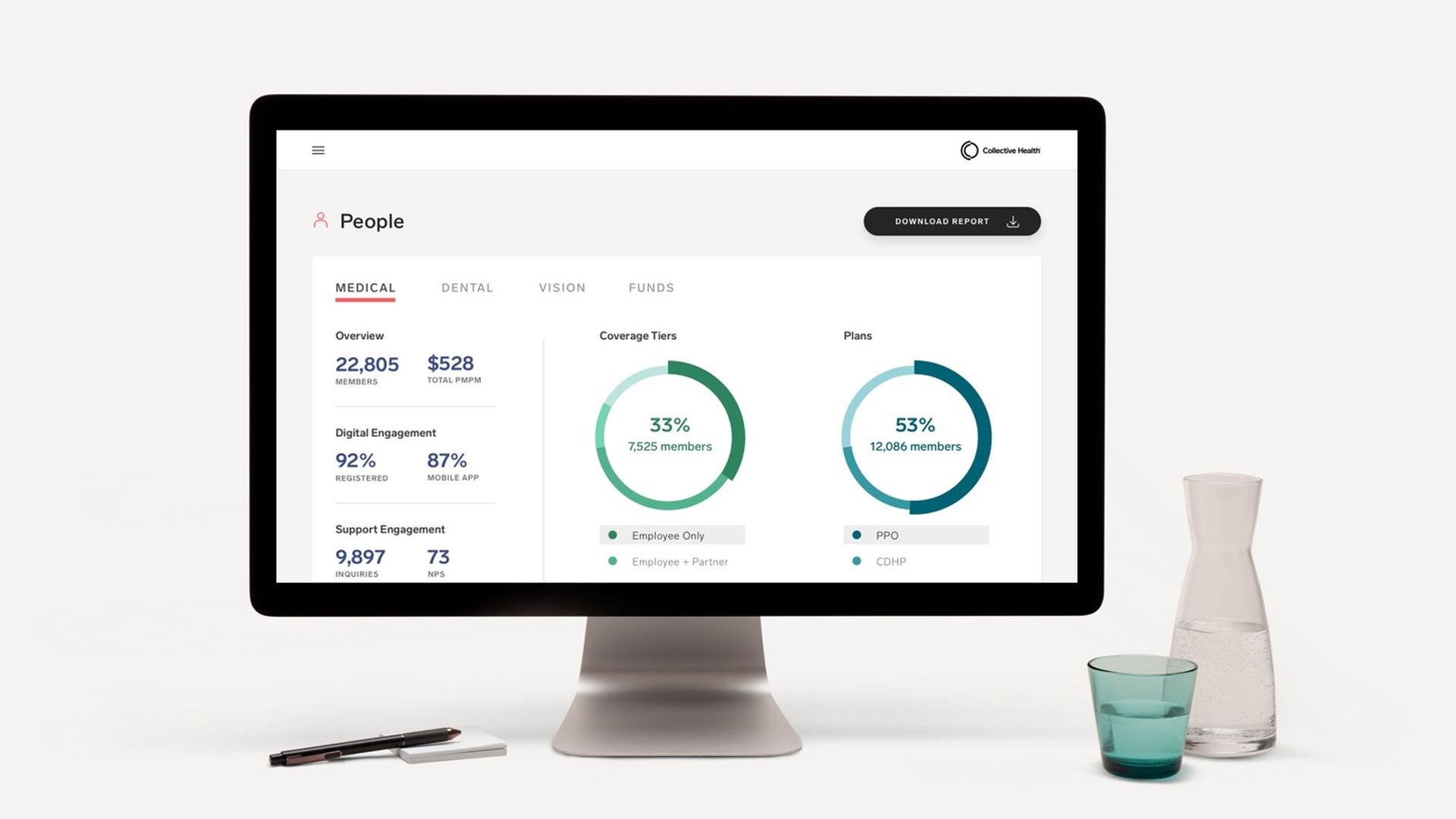 A computer screen showing the Collective Health interface.