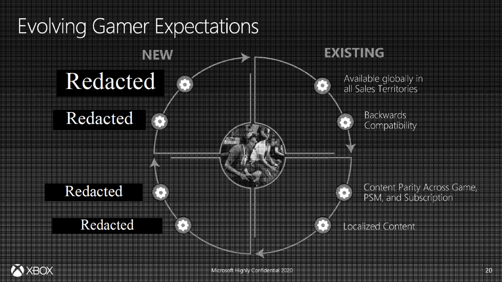 Graphic that shows "evolving gamer expectations"