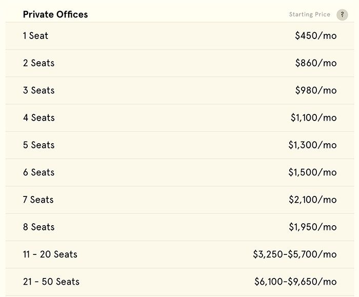 pricing-at-wework-charlotte