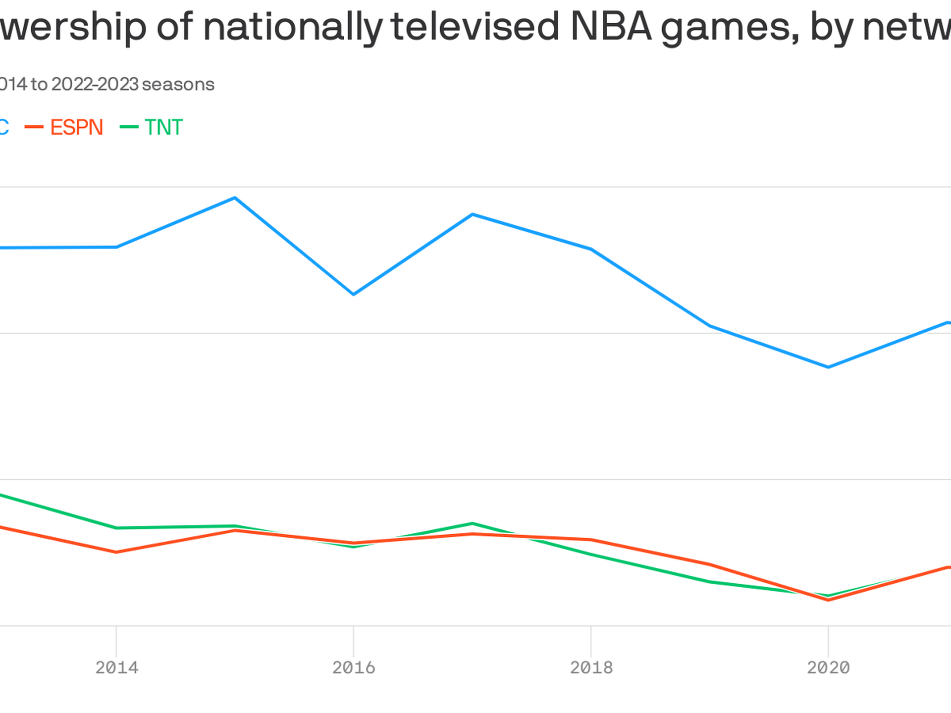 Nba televised deals