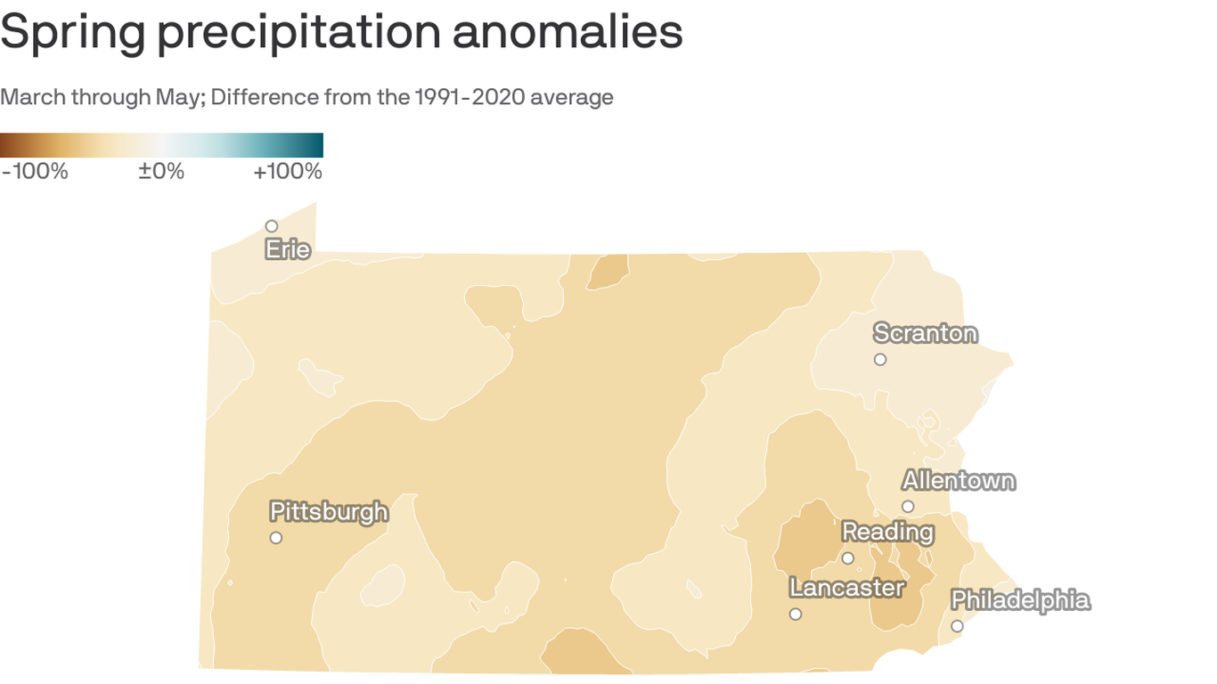 Philadelphia and Pennsylvania under drought watch, behind on rainfall in 2023 Axios Philadelphia