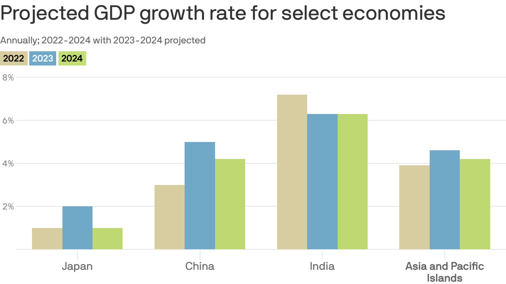 APEC preview: Asia ex-China in focus as IMF warns on slowing growth