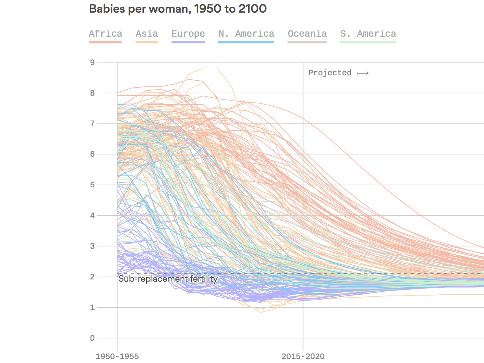 Fertility Rate Chart By Country