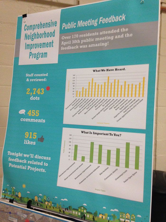 CNIP-charlotte-feedback-results