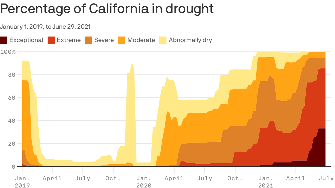 Tallying the Western drought's toll on California hydropower