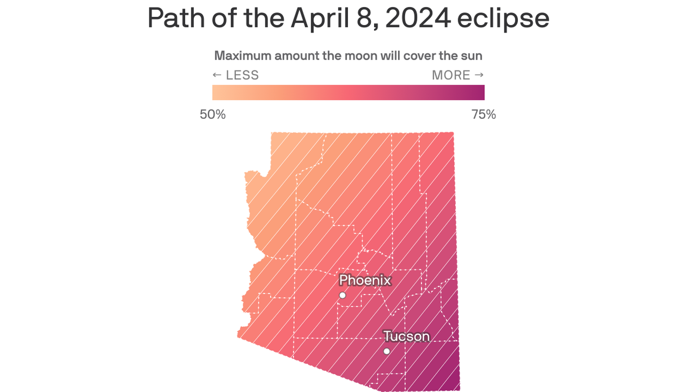 What Arizona will experience during the April 8 solar eclipse