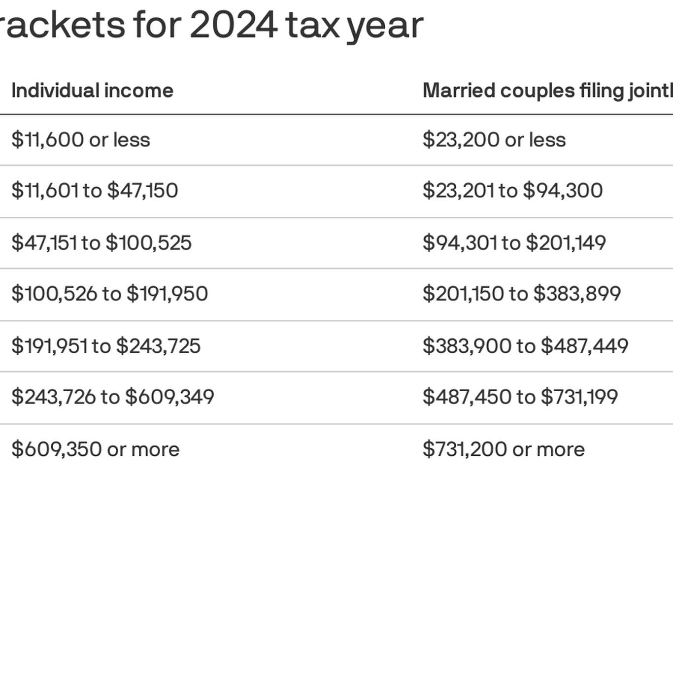 2024 Tax Brackets Irs Inflation Adjustments To Boost Paychecks Lower Ta