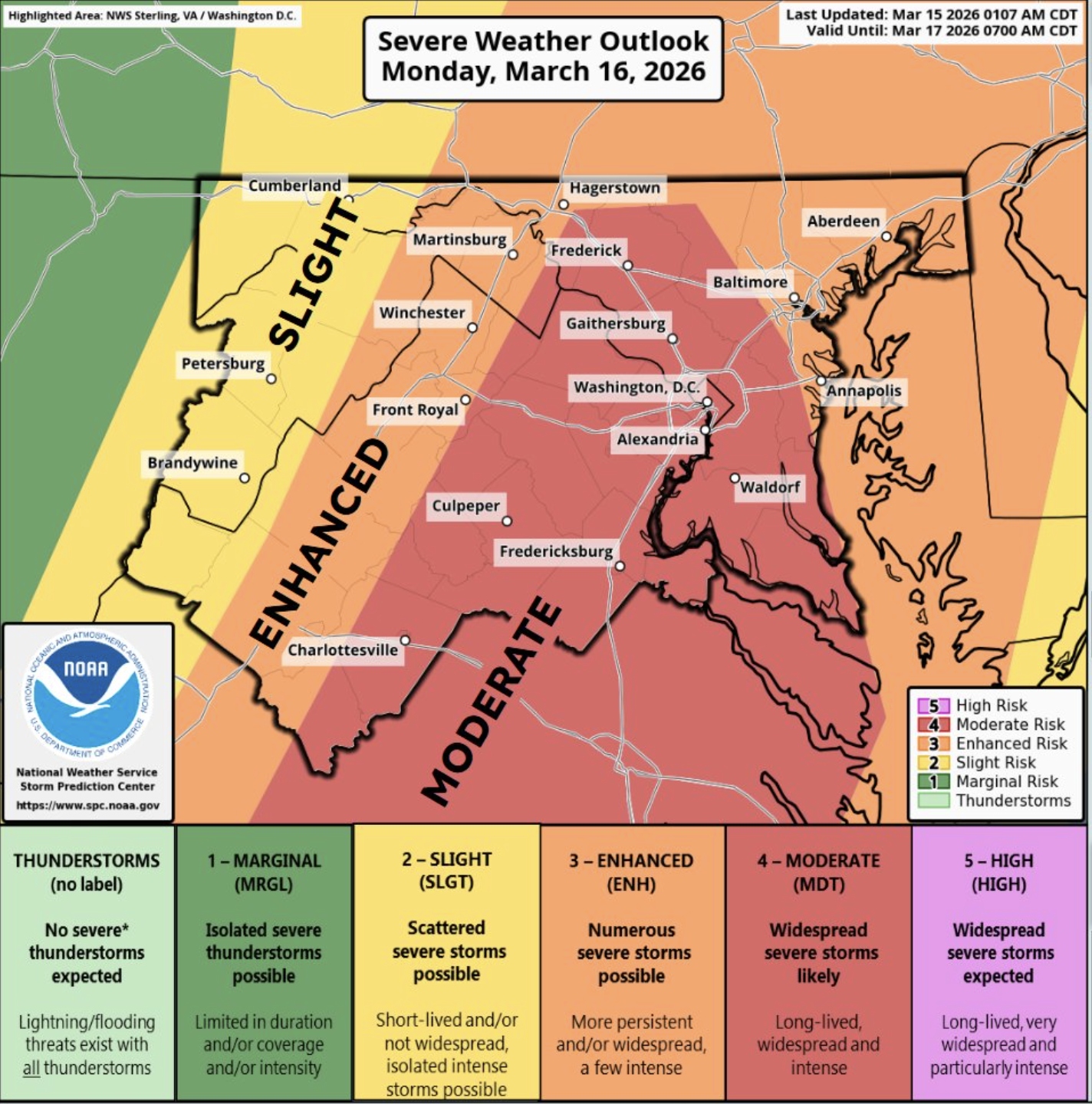 NOAA map 'Severe Weather Outlook' for Monday, March 16, 2026, showing risk colors from green to purple across the DC–Baltimore region with labeled cities such as Washington, Fredericksburg, Culpeper, Charlottesville.
