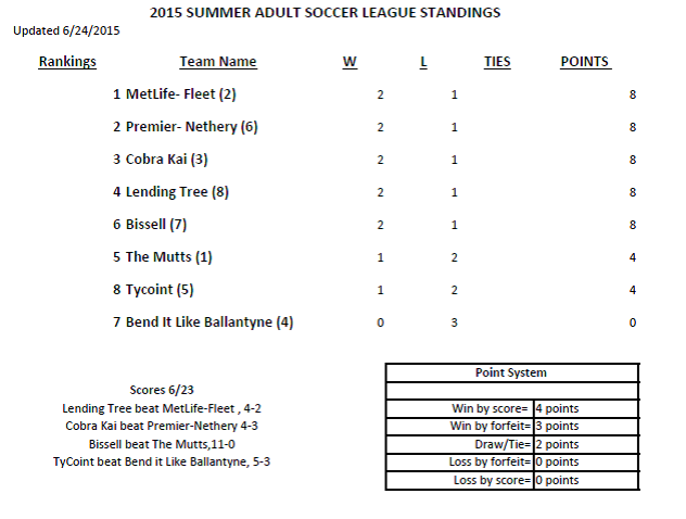 Ballantyne-Soccer-Standing