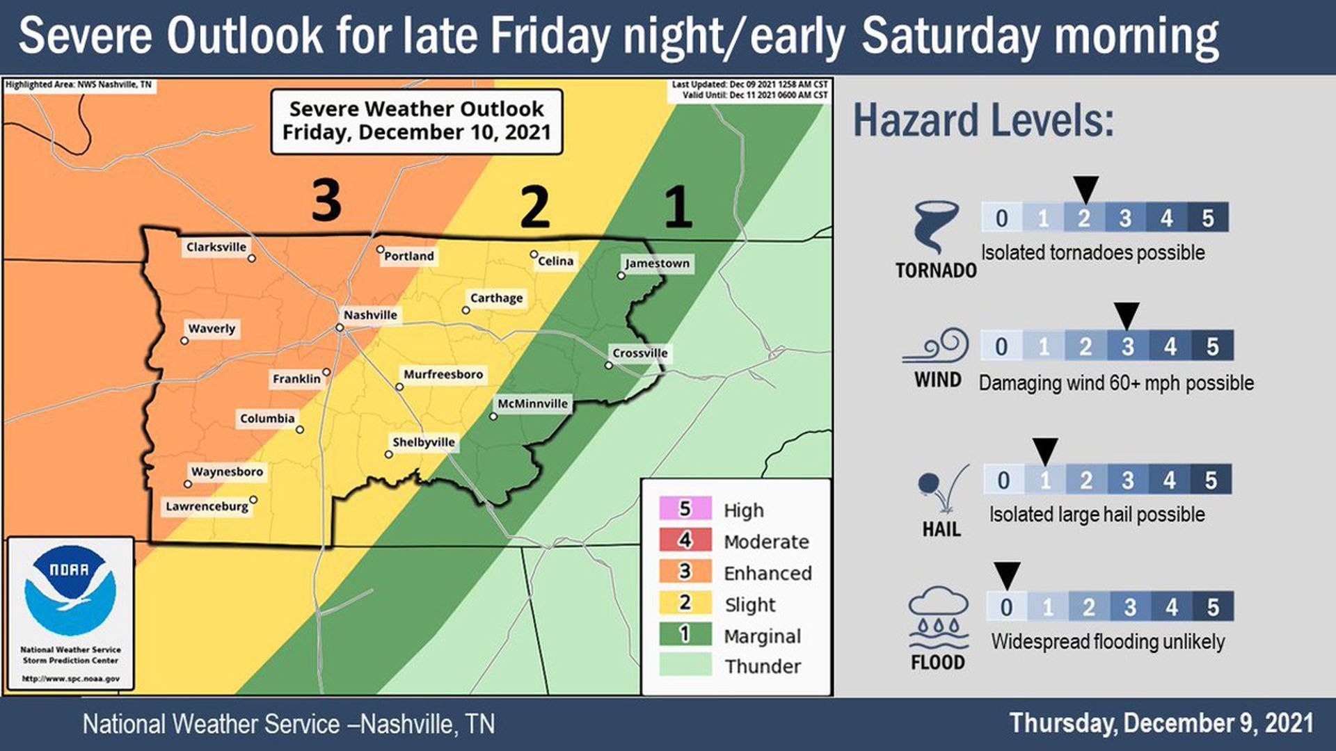 A graphic of the NWS' predictions for weather in Nashville Friday night 