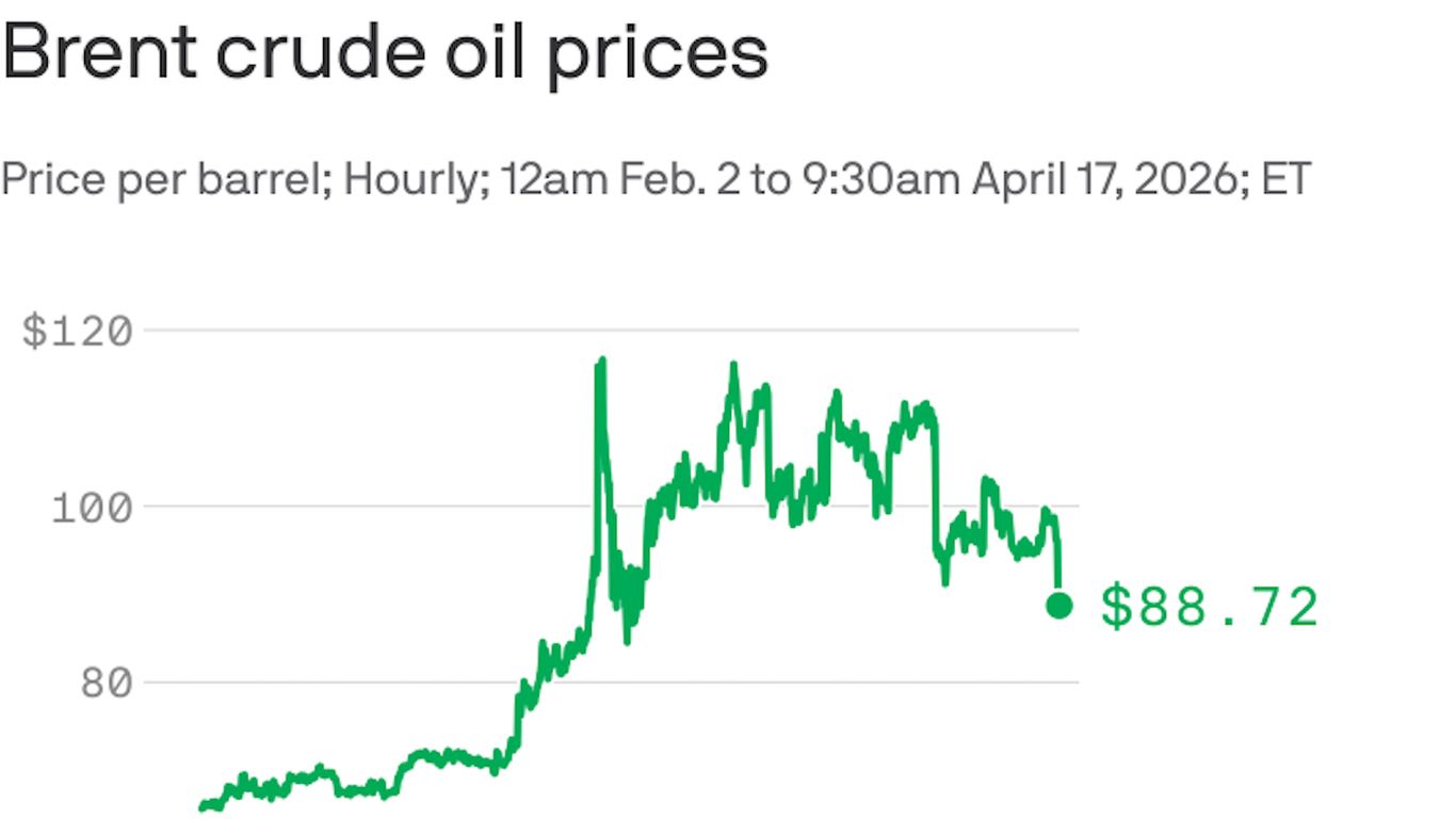 Oil prices plunge on claims Strait of Hormuz is open