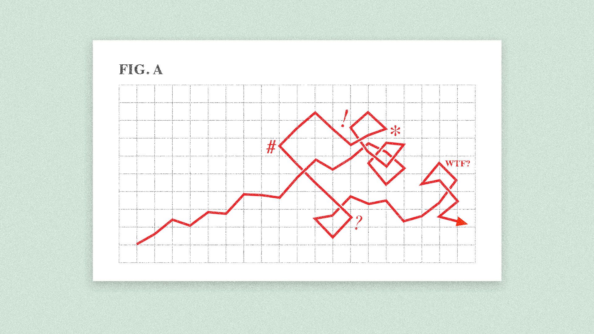 A traditional chart that begins making impossible movements.
