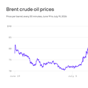 News Feed 90 Oil tops $90 as Middle East fighting escalates