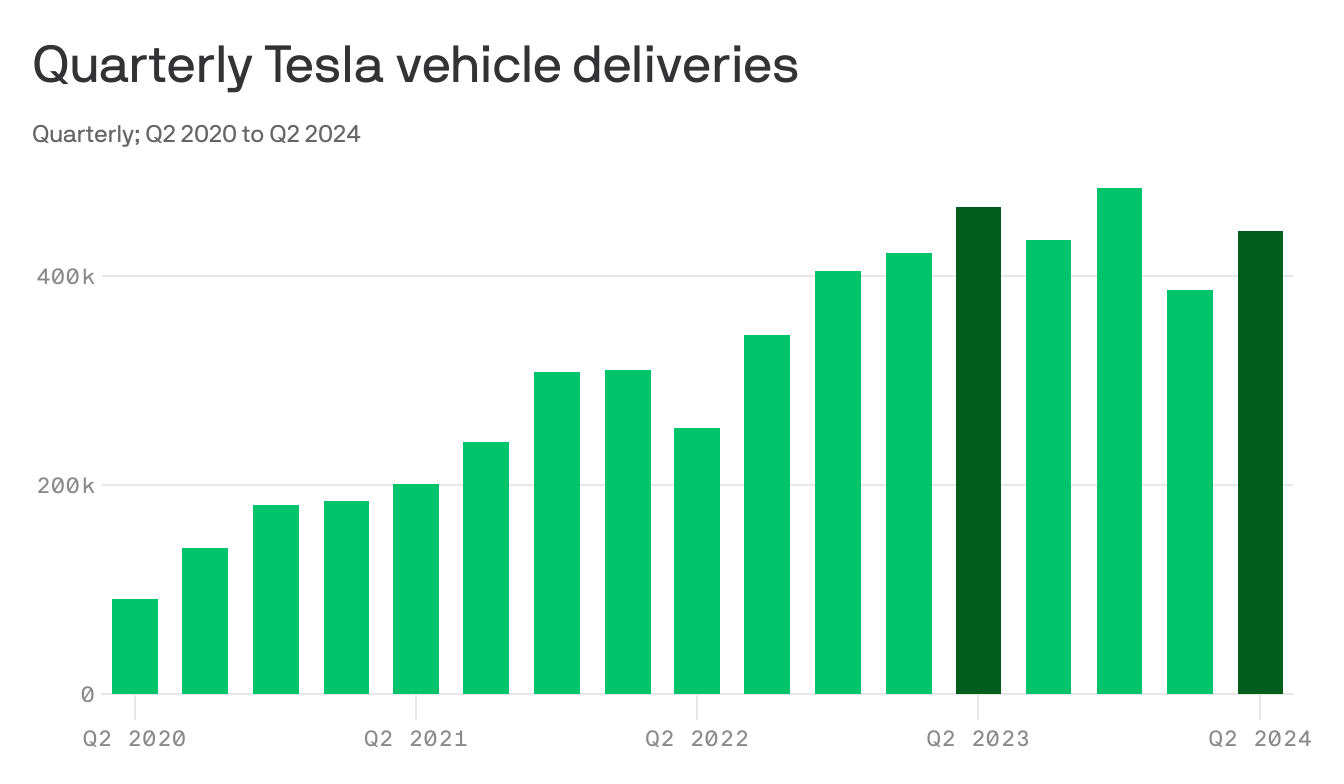 Tesla Delivery Surge: Q3 2024 Shatters Records