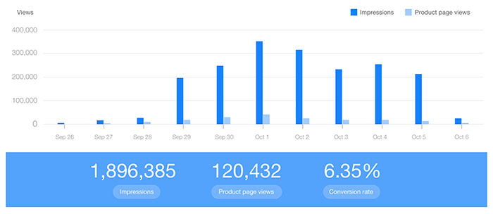 impressions-of-phoneys-app