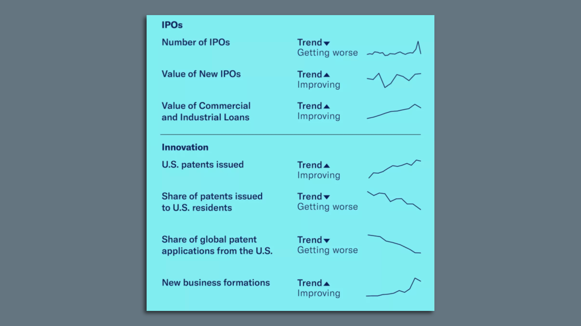 Graphic: U.S. Chamber of Commerce