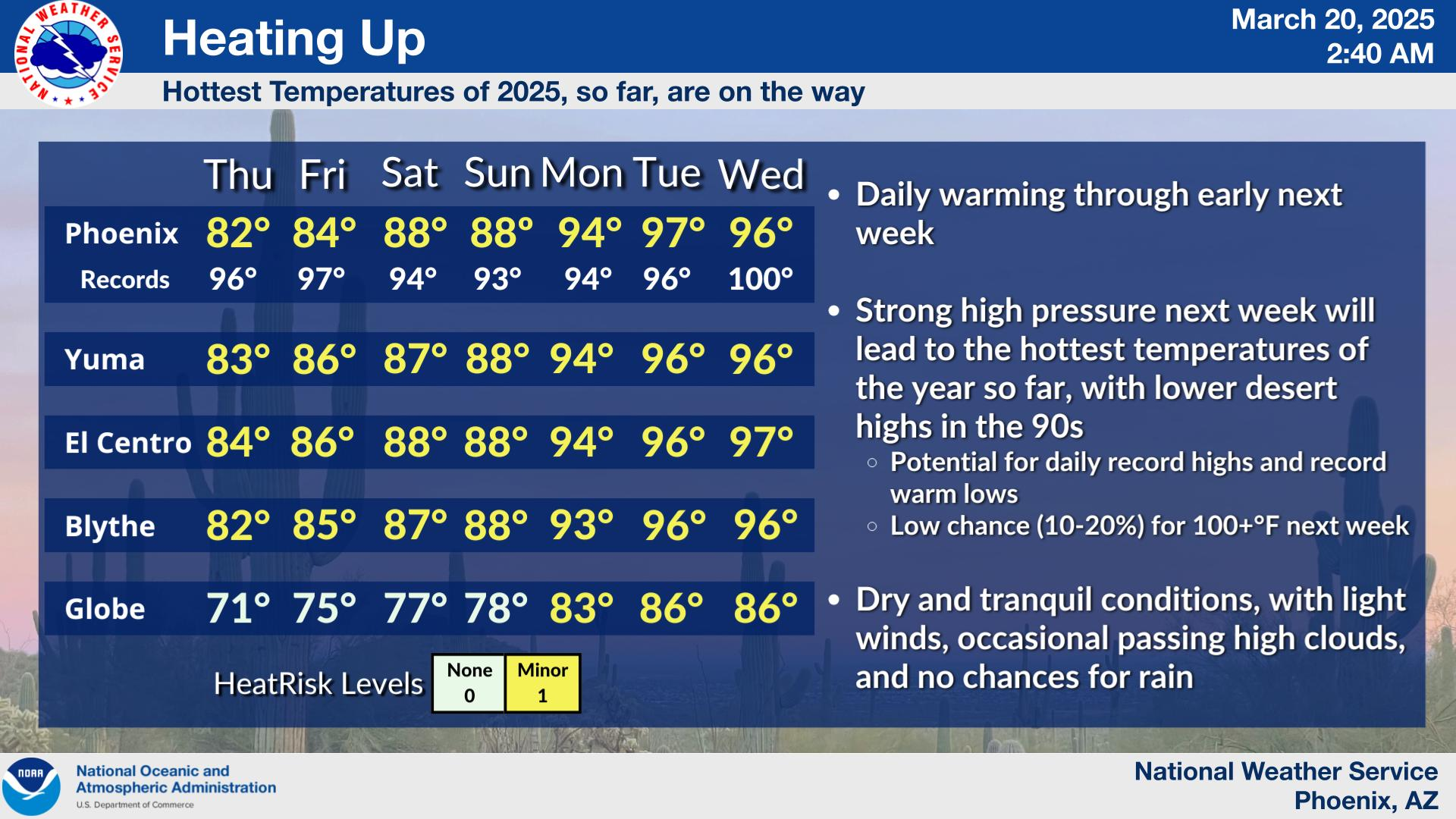 A National Weather Service chart showing climbing temperatures in Phoenix.