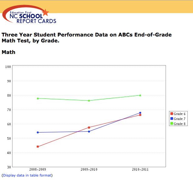 MLK-Middle-Report-Card