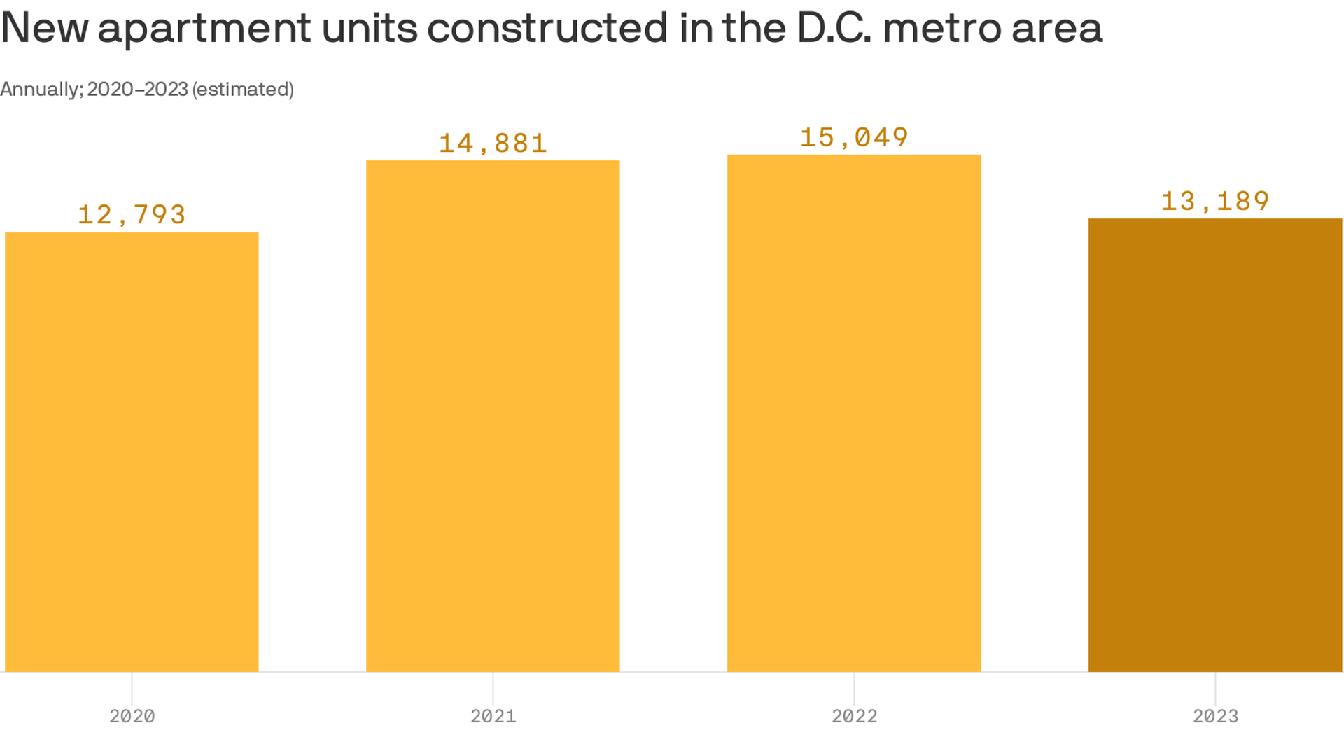 How DC became an ice cream boomtown - Axios Washington D.C.