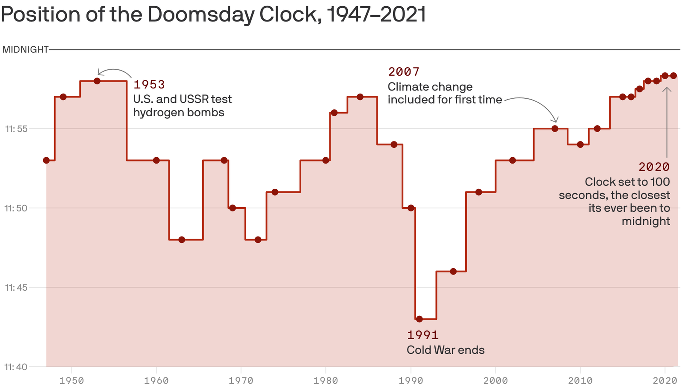 2023 Doomsday Clock announcement What to know