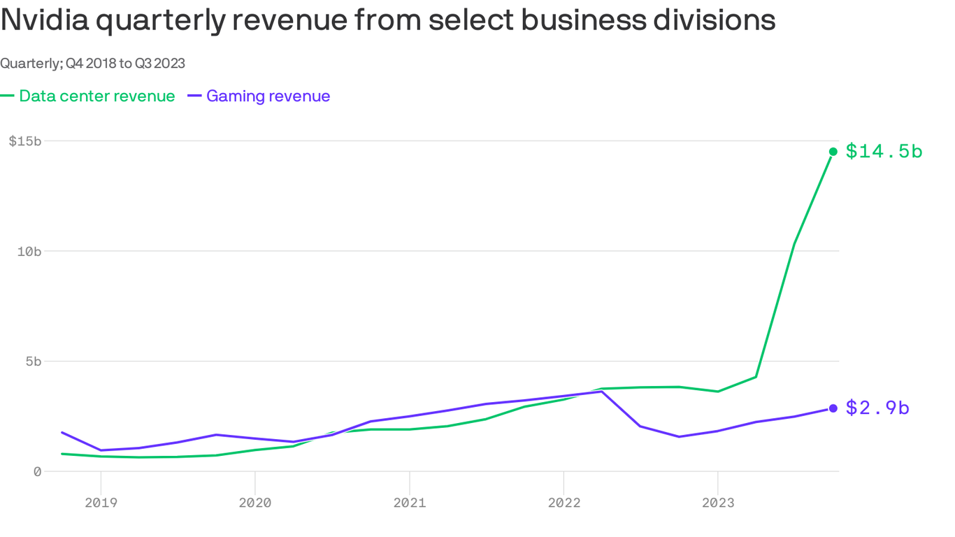 Nvidia Q4 earnings take center stage as stock rides AI wave