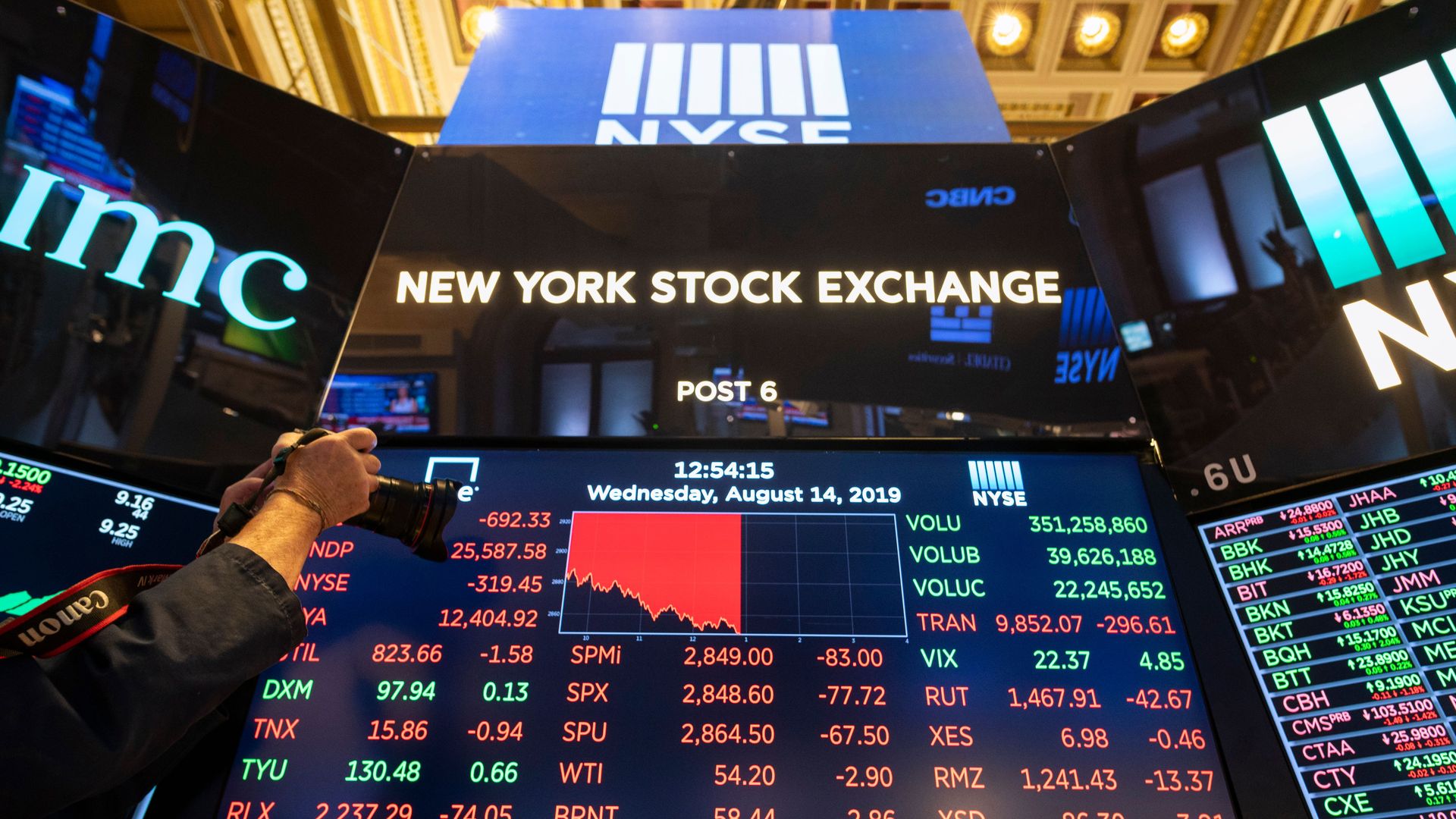 Биржа что это. Биржа NYSE 70[. Нью Йоркская фондовая биржа капитализация. Символ NYSE. Фондовый рынок Турции.