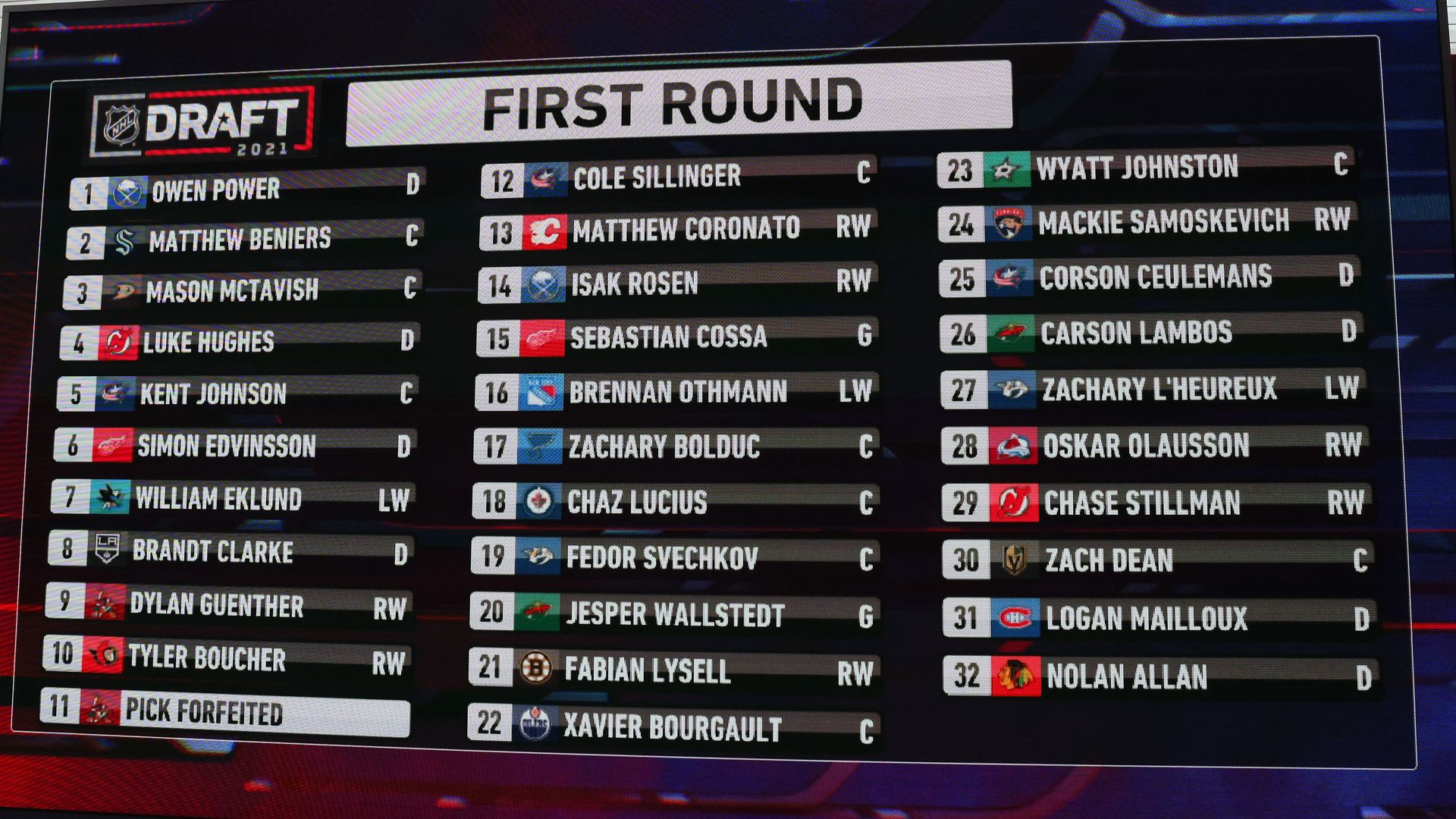 NHL draft board